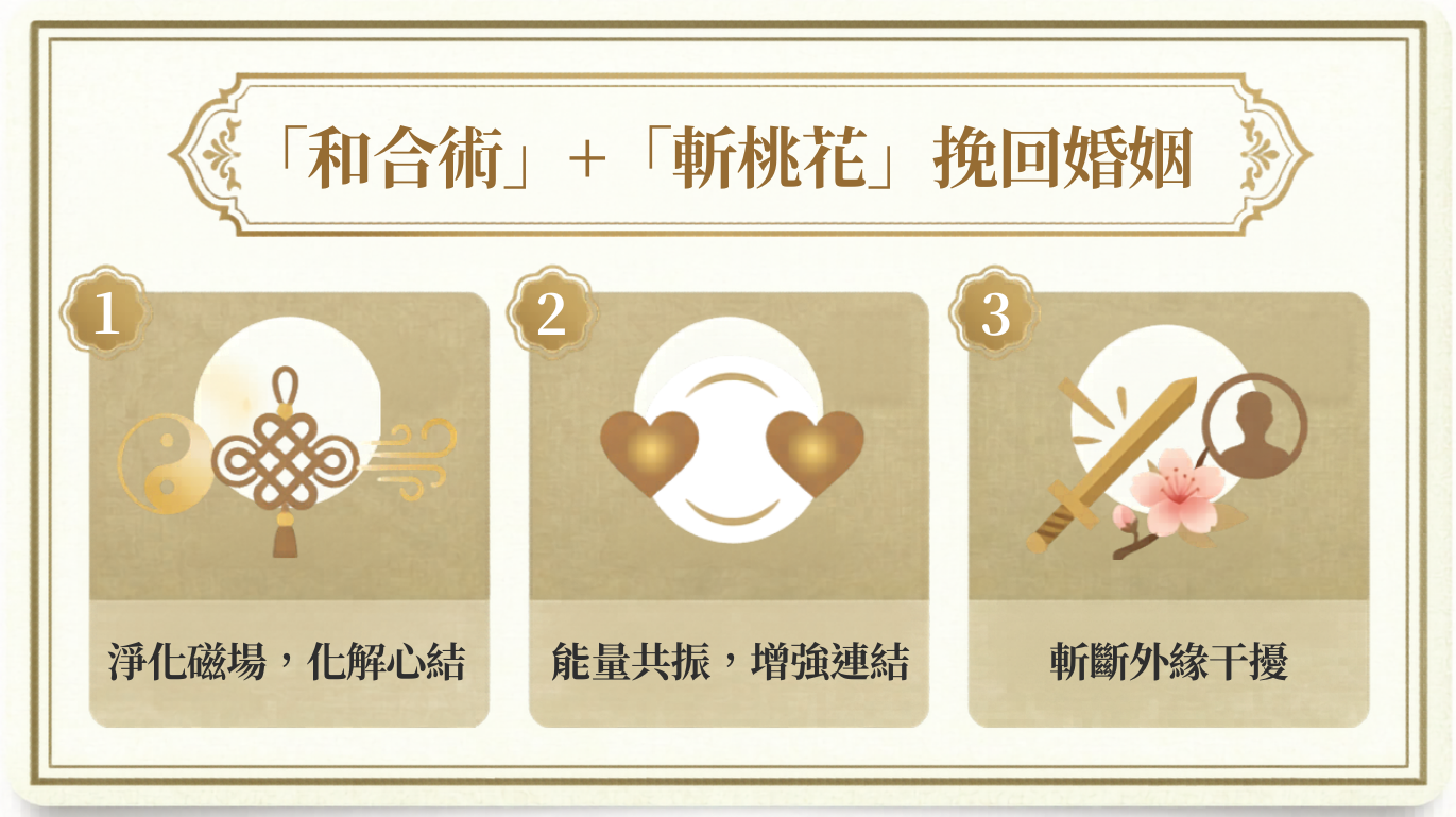 要怎麼挽回婚姻_「和合術」與「斬桃花」化解怨懟、重燃愛火