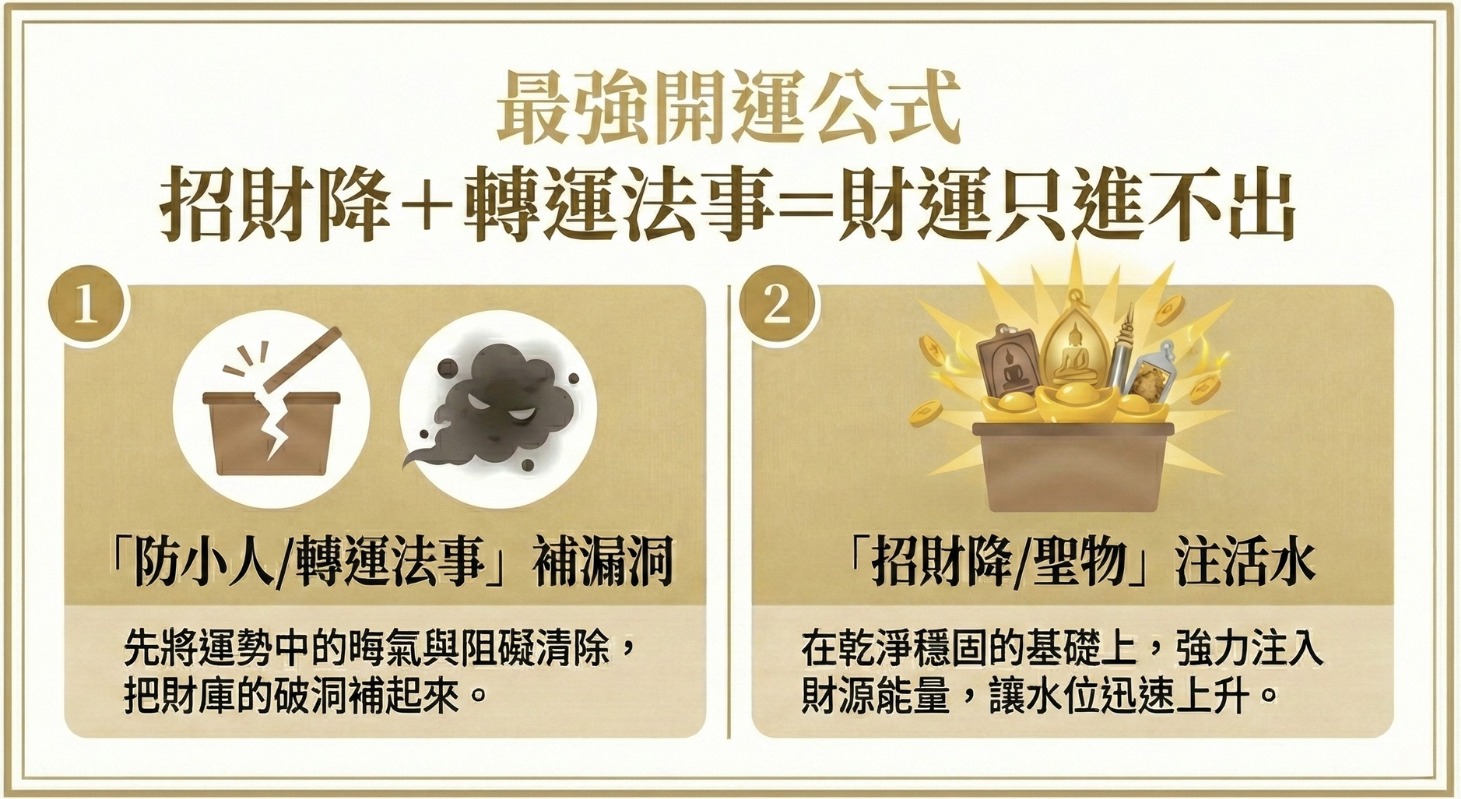 開運-泰國招財-財運法事